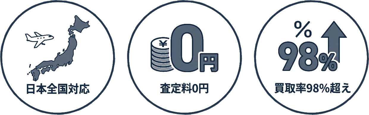 日本全国対応・査定料0円・買取率98%超え